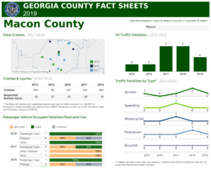 Macon County Fact Sheet